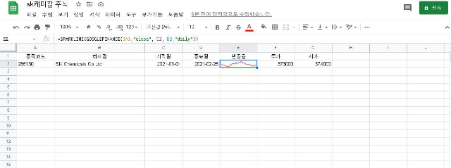 SK케미칼 주가