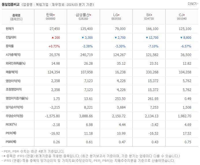 한화_동종업비교자료