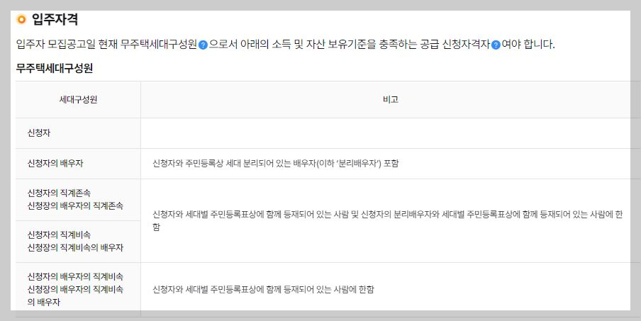 공공임대주택 입주자격 조건 신청방법