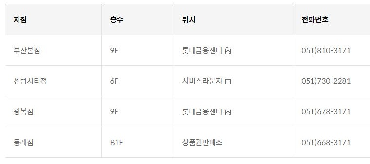 롯데 상품권 모바일 사용 구입 처 구매 방법 지류 결제 법인 현금 백화점 호텔 크리스피 크림 도넛 빕스 아웃백 매드포갈릭 불고기 브라더스 롯데리아 엔제리너스 커피 나뚜루 골프 시네마 영풍문고 전환 엘 l 포인트 교환 신용 카드 어플 환불 아울렛 세븐일레븐 바이더웨이