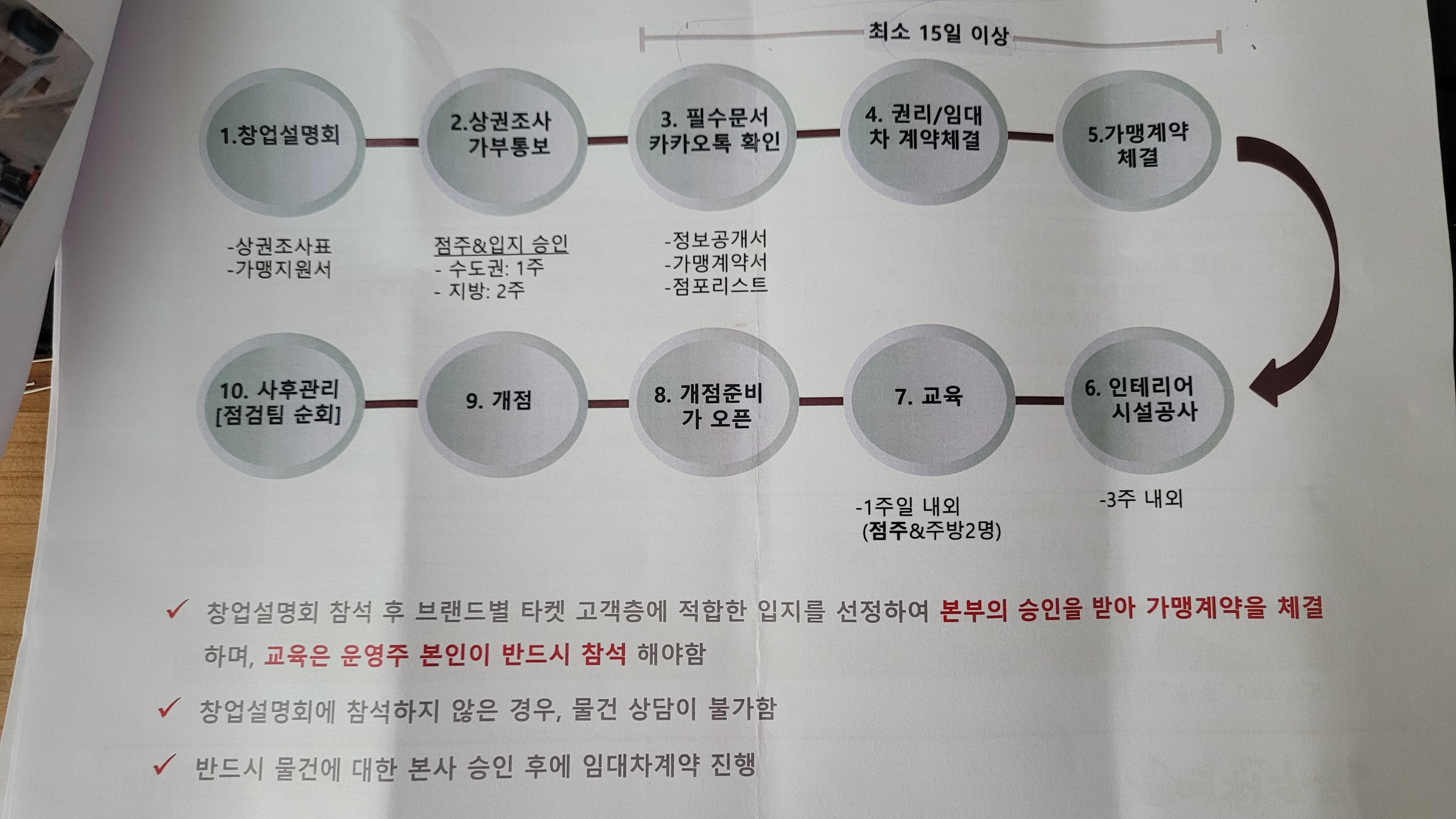 역전우동-가맹점-계약