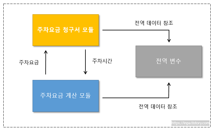 Common Coupling