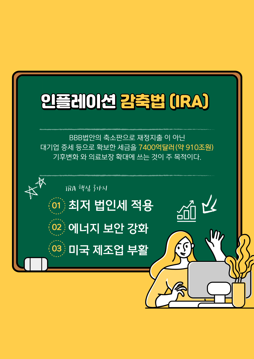  미국 인플레이션 감축법(IRA) 의미 수혜주 국내영향 알아보기