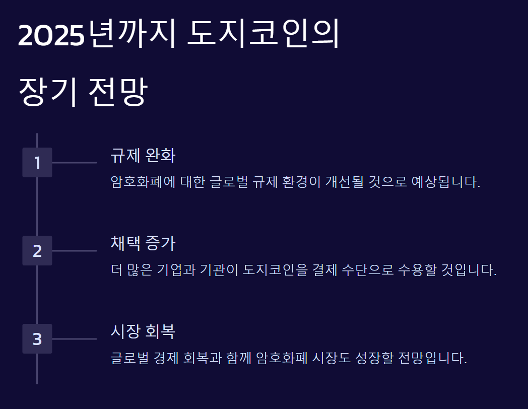 도지코인 시세