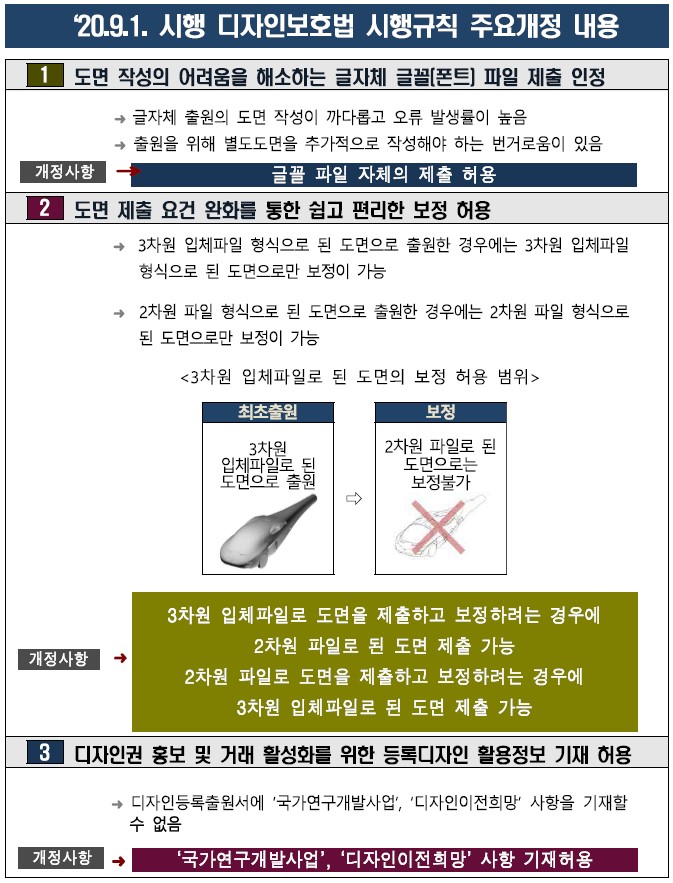  특허청-2020년9월1일부터 디자인 출원 보다 쉽게 바뀐다