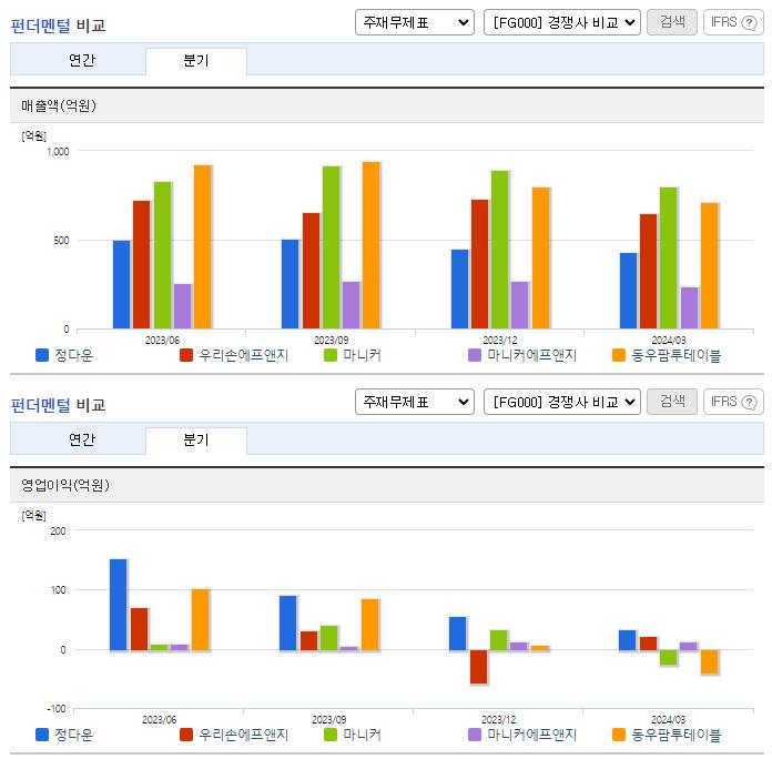 정다운_업종분석