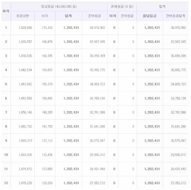 중고차할부계산기로