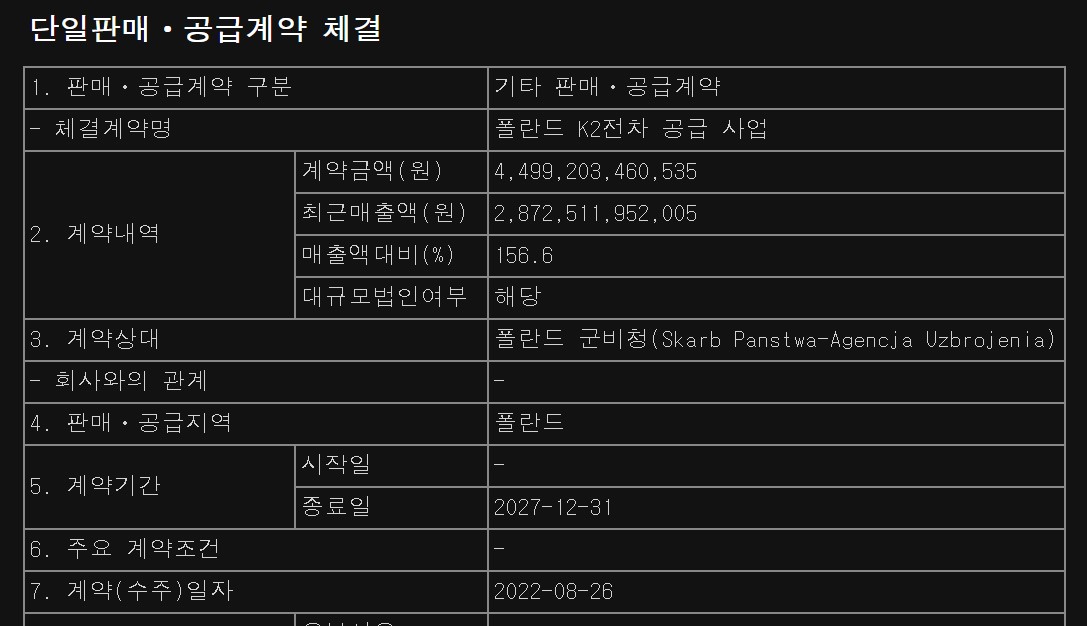  폴란드와 4.5조 수출 계약 했던 현대로템 주가