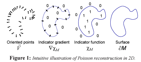 [Python] Point clouds로 Mesh 생성하기