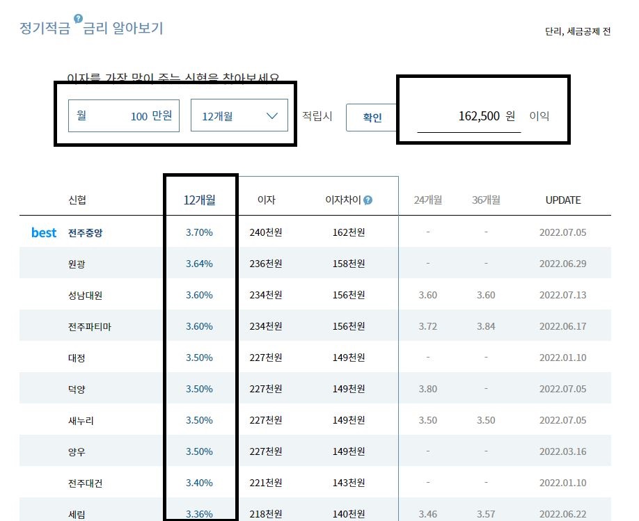 적금금리 가장 높은곳 신협