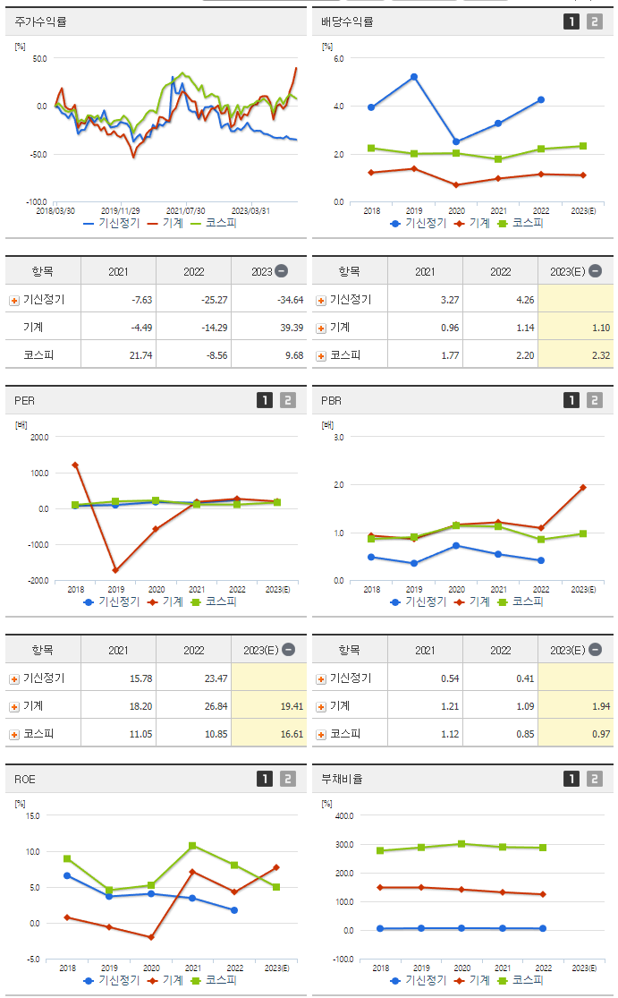 기신정기_섹터분석