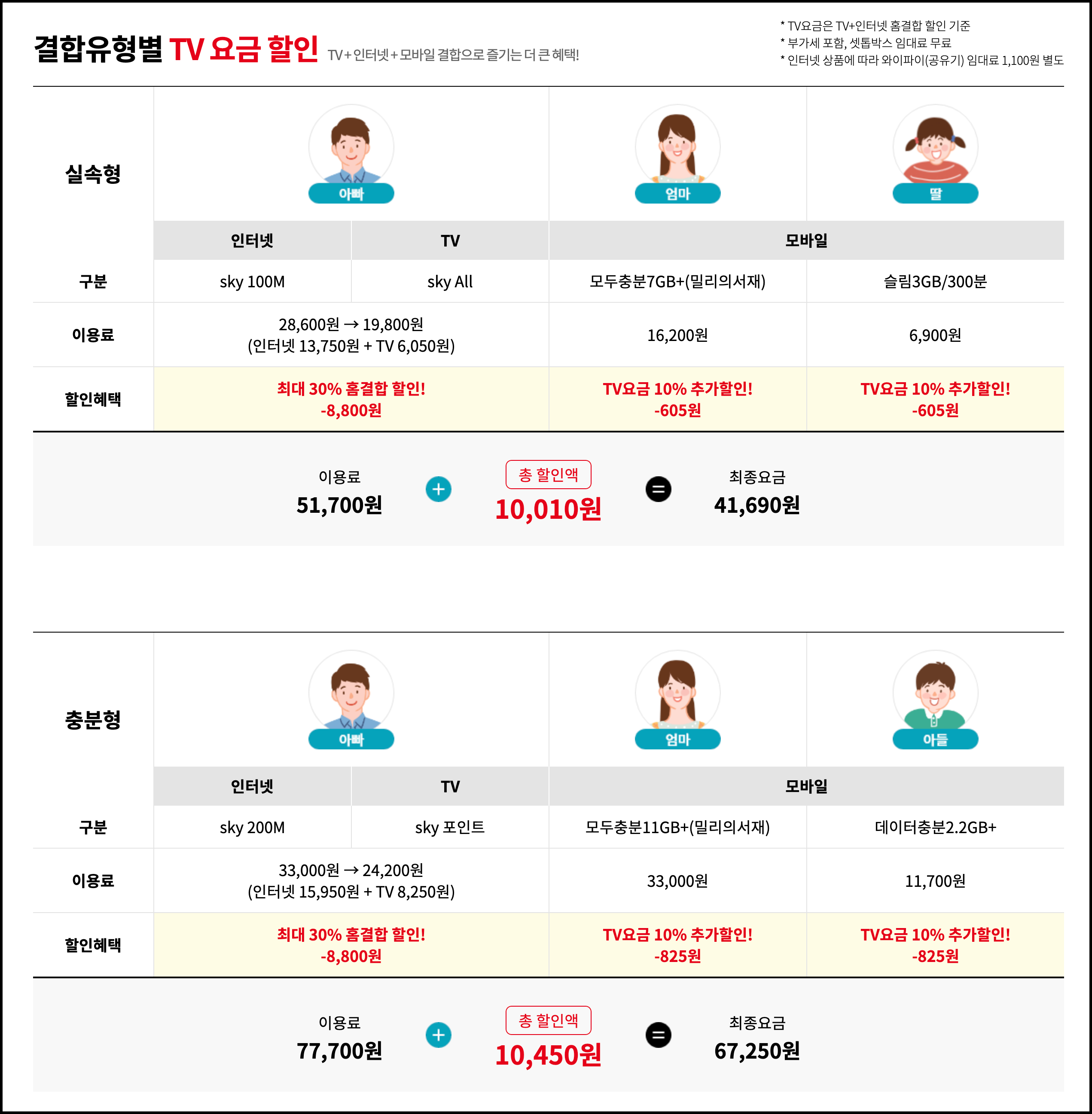 TV + 인터넷 + 모바일1