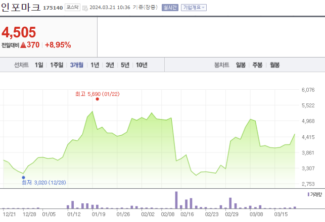 인포마크 다보링크 주가 전망과 목표 주가