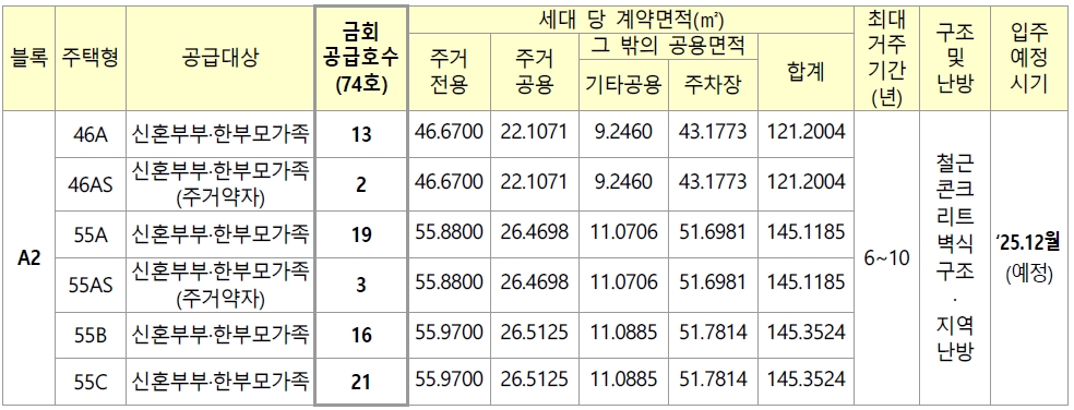 성남복정1A2A3블록-2