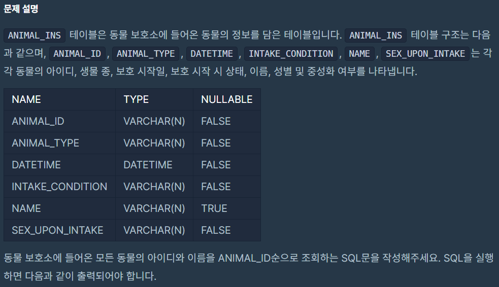  [프로그래머스] 동물의 아이디와 이름