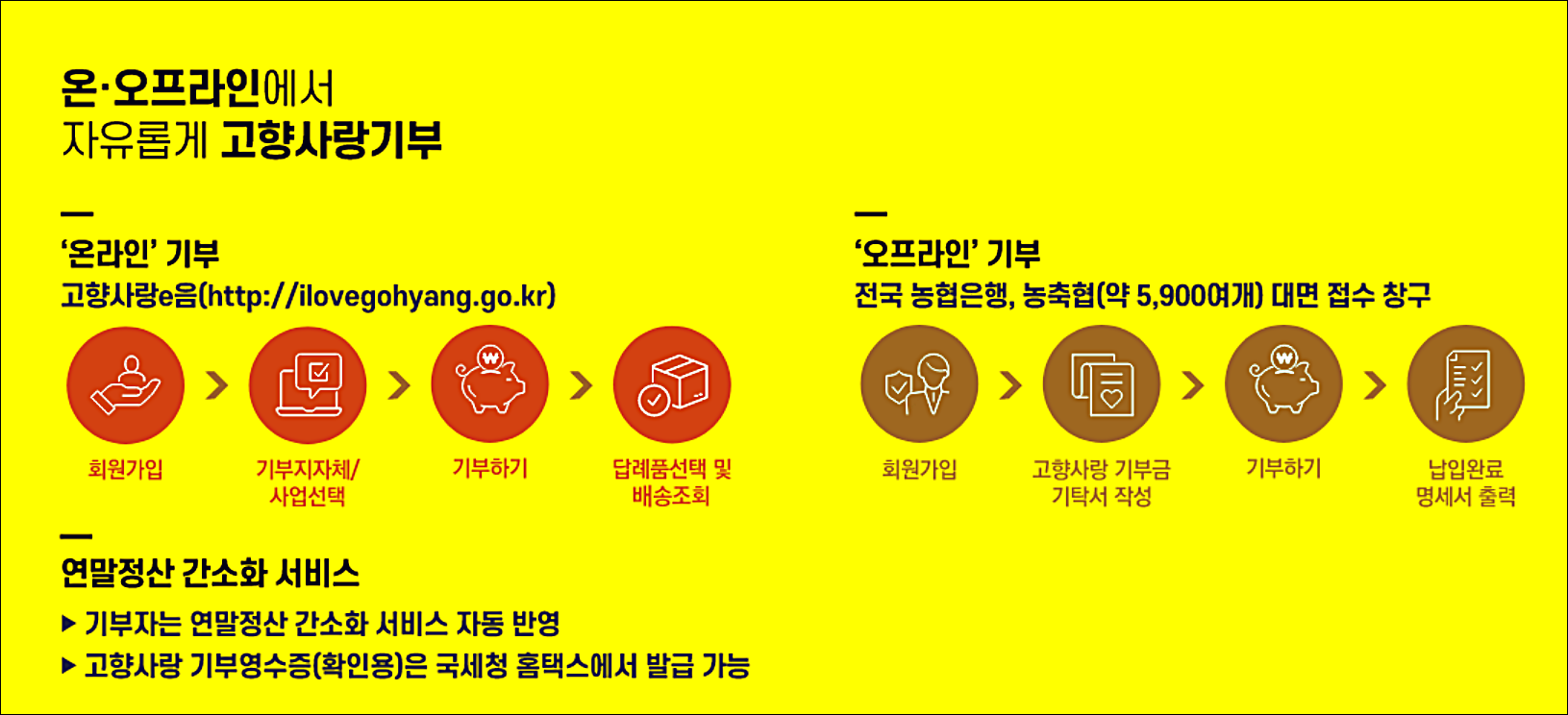 고향사랑기부