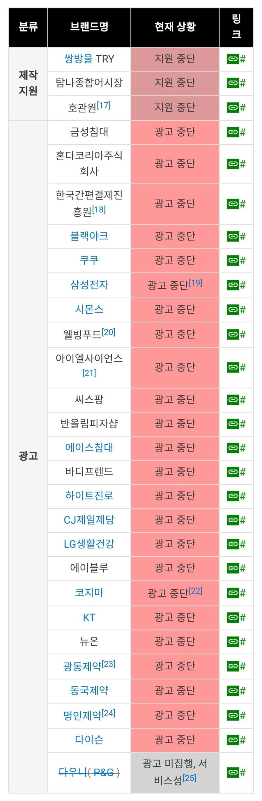  사실상 '조선구마사' 관련 사과를 제일 열심히 한 곳들.jpg