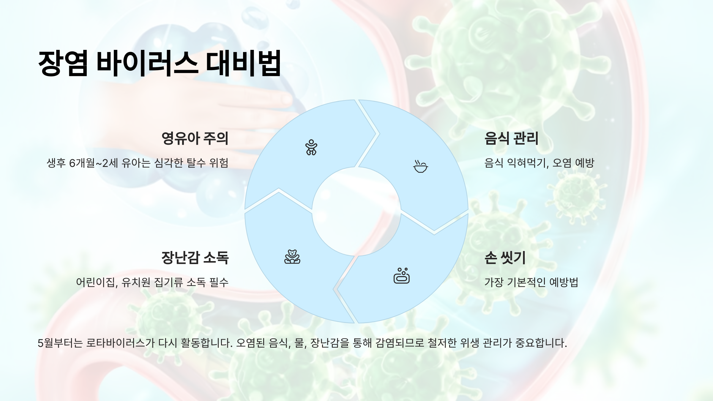 장염 바이러스도 활동 개시! 노로·로타 대비법