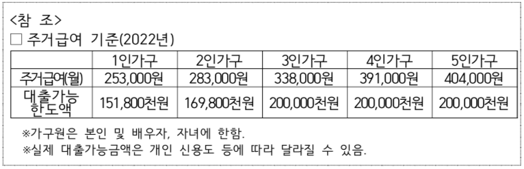2022년 주거급여 기준