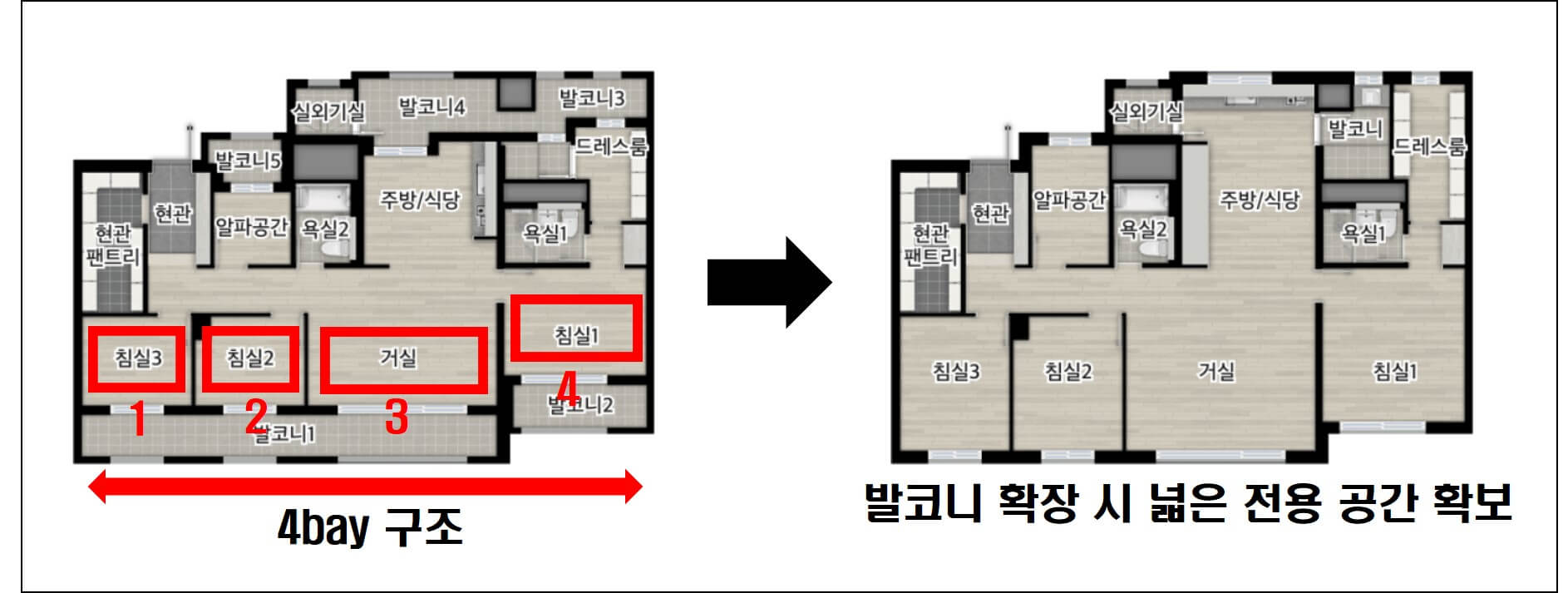 아파트 가격 영향을 주는 7가지 요인