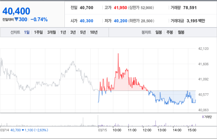 율촌화학 주가분석