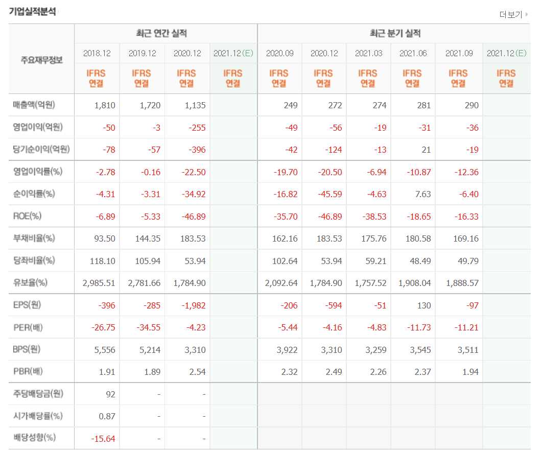 화장품 관련주식 정리