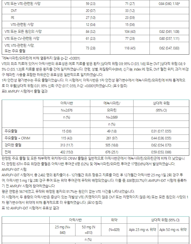 한국비엠에스제약 엘리퀴스정 5mg(아픽사반 5mg)