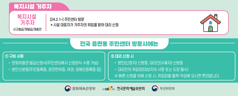 2024 문화누리카드 가족합산 (재)발급 신청방법