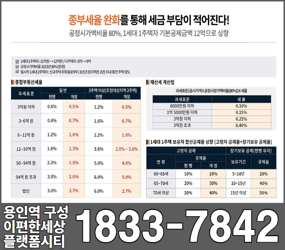 부동산 종부세