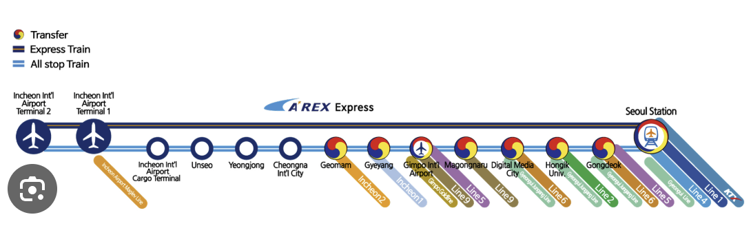 AREX Route Map