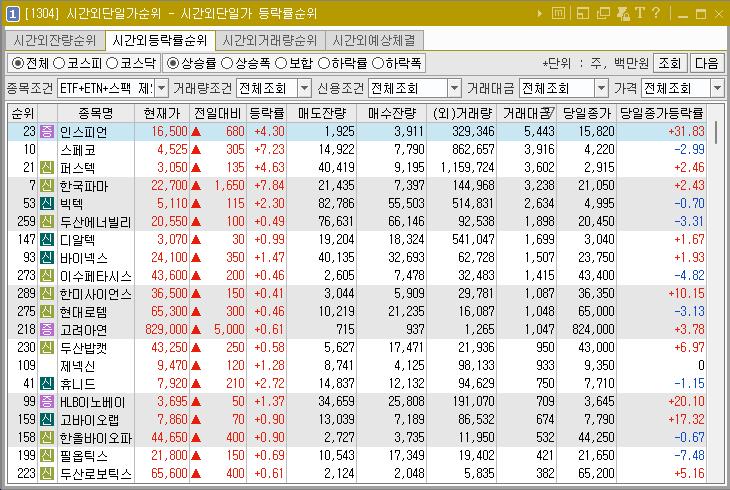 2024년 10월 18일 시간외단일가 순위