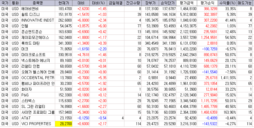 미국주식현황