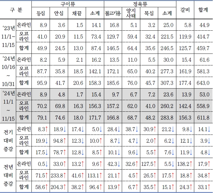 식육포장처리업 이미지