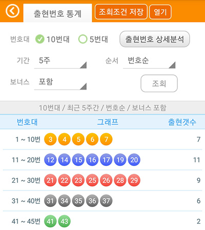 5주간 출현번호 통계