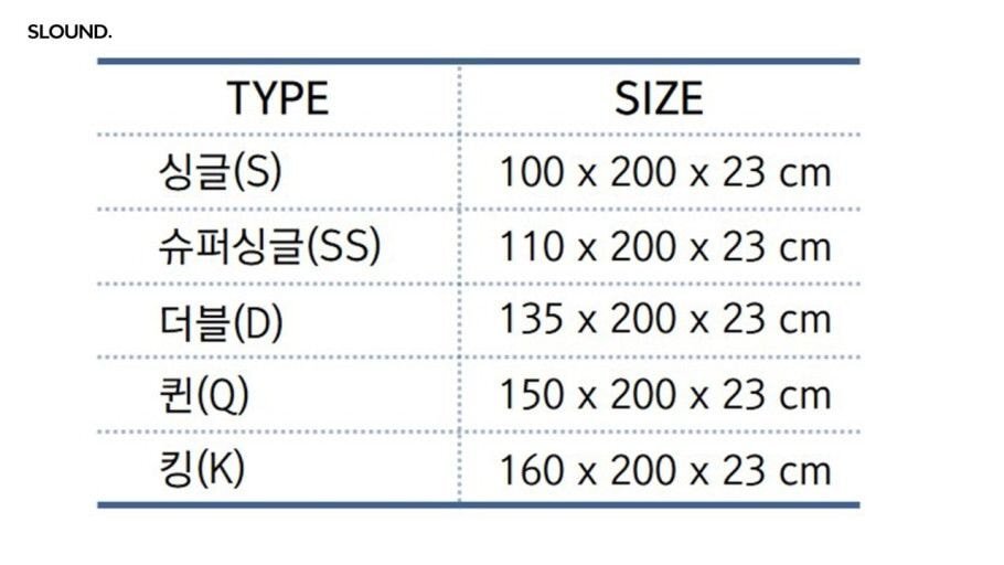  침대 크기 사이즈