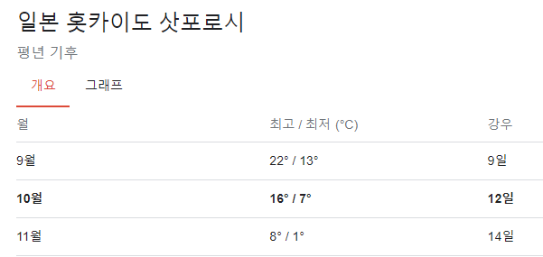 삿포로 10월 날씨