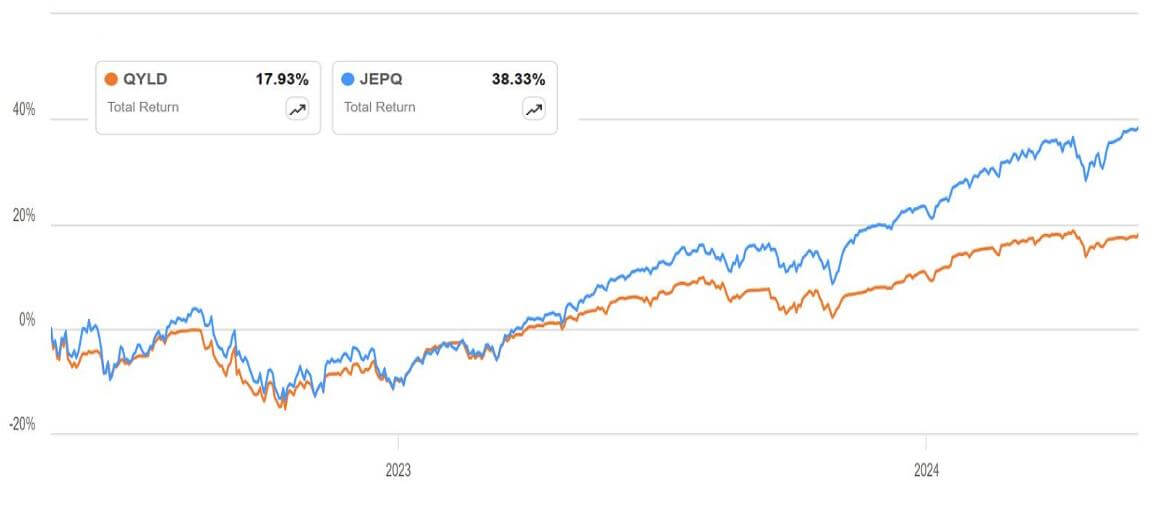 QYLD ETF 정보