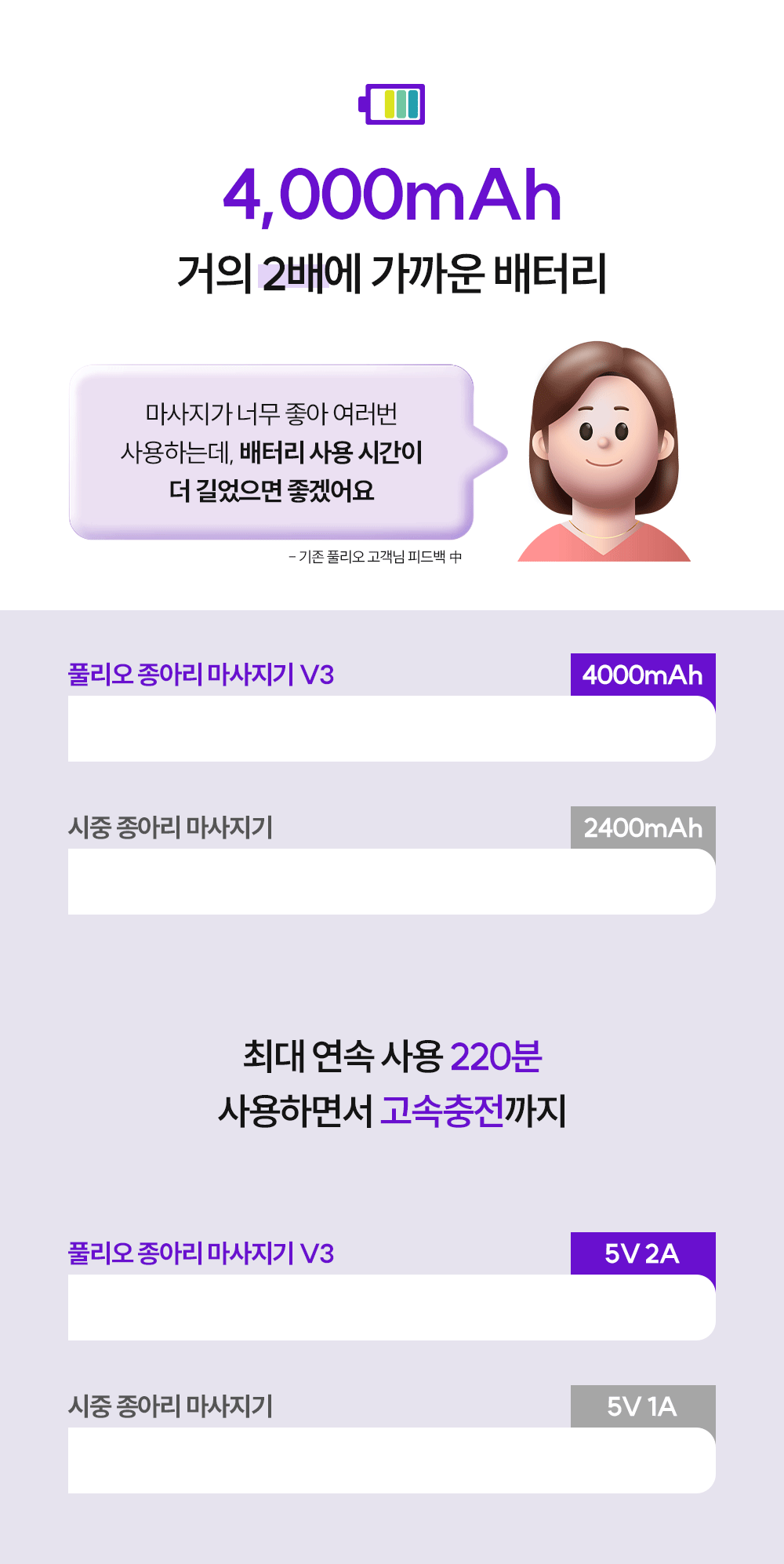풀리오 종아리 마사지기 V2 vs V3 - 당신에게 맞는 제품은?