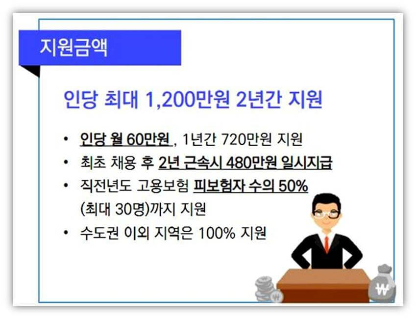 2023년 청년일자리도약장려금 지원금액 및 지원한도 소개