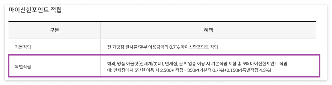 해외구매대행 신용카드 추천