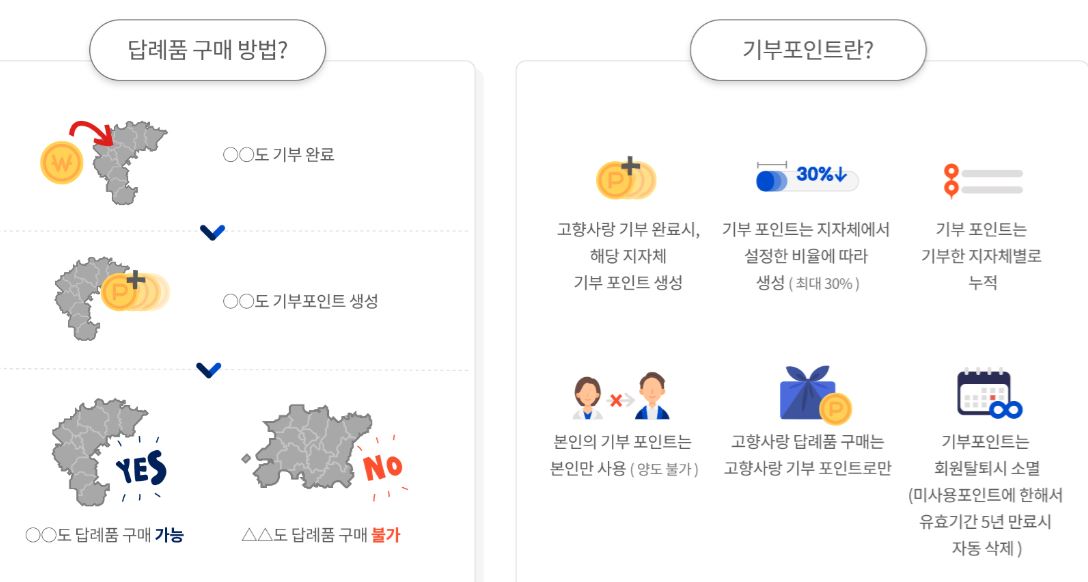 고향사랑기부제