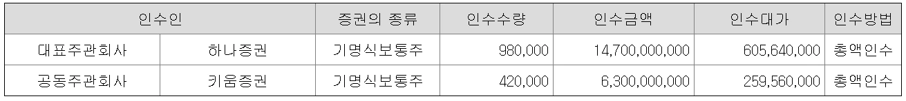 블루엠텍-청약증권사