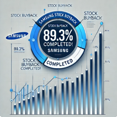 삼성전자 자사주 매입.소각 89.3% 완료! 주가 영향과 전망 분석