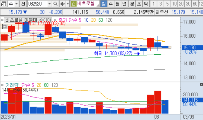 2023년 스마트그리드 관련주 11