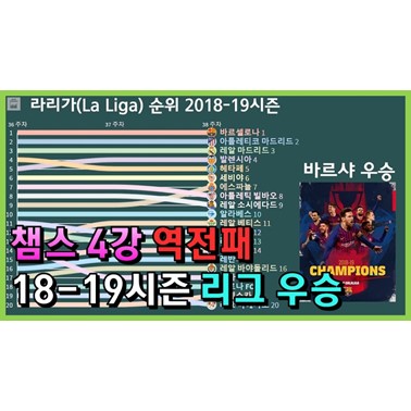  라리가 라운드별 순위 변화 그래프 (2018-19시즌)