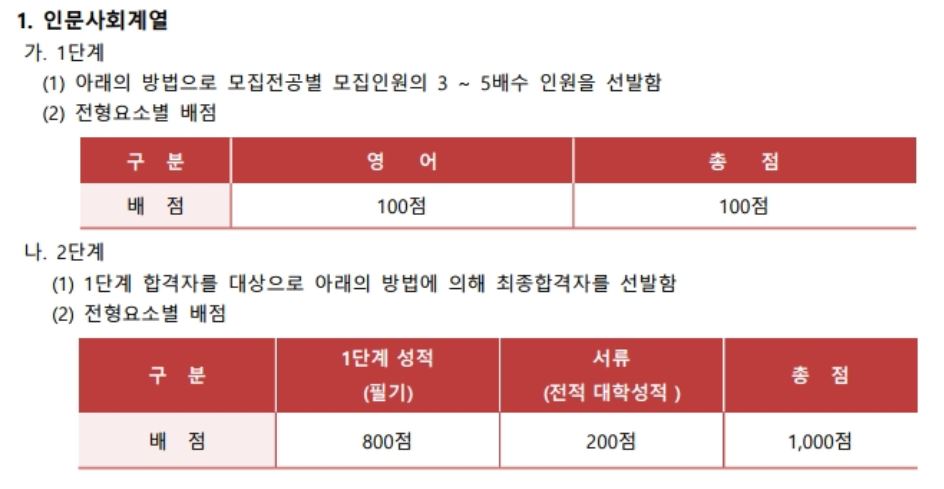 영어 시험 이렇게 준비하세요 정치 외교학과에 편입. 4
