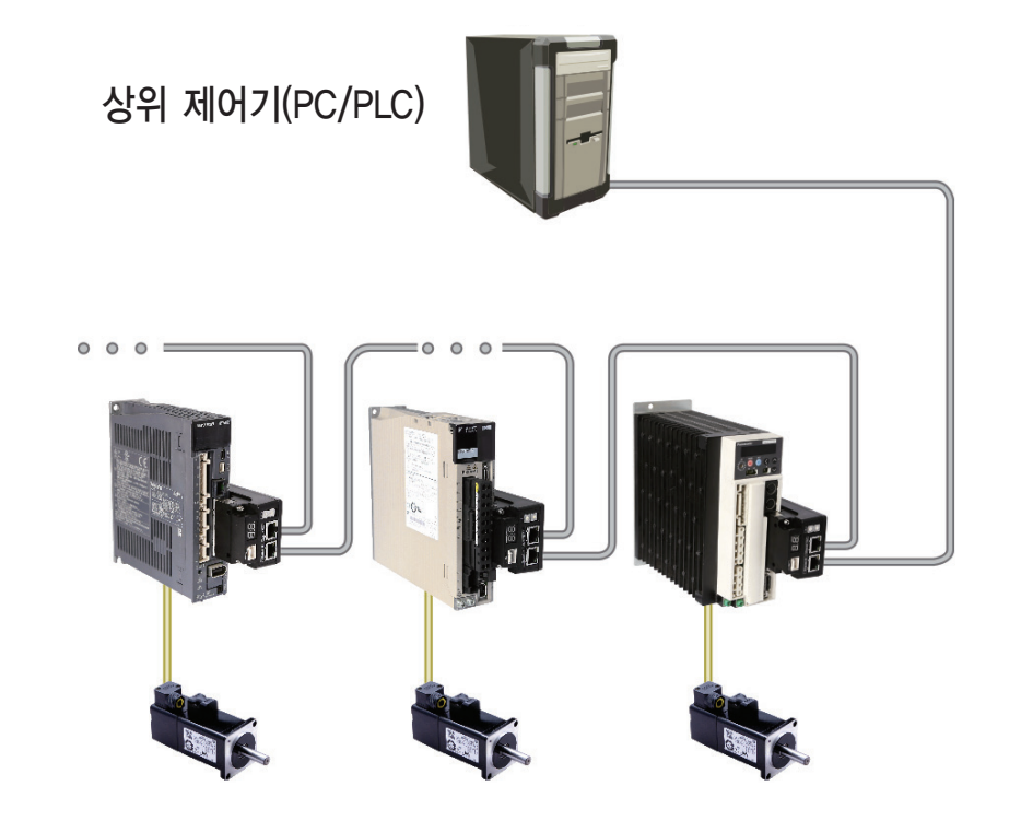 e－모든통신 이미지