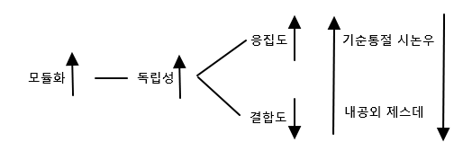  정보처리기사_4과목_프로그래밍 언어 활용(0)
