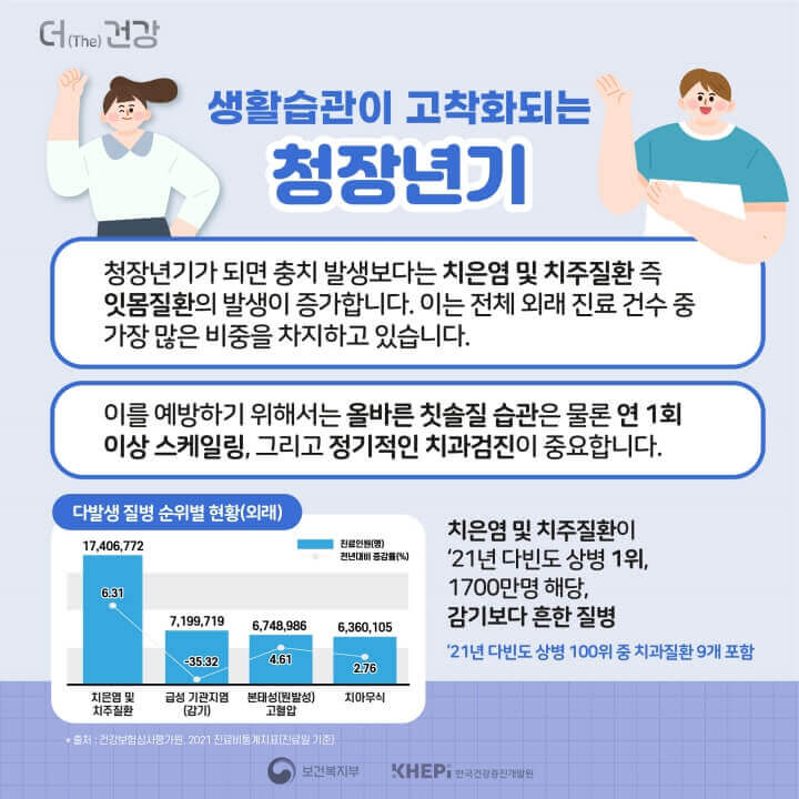 청장년기 구강관리법