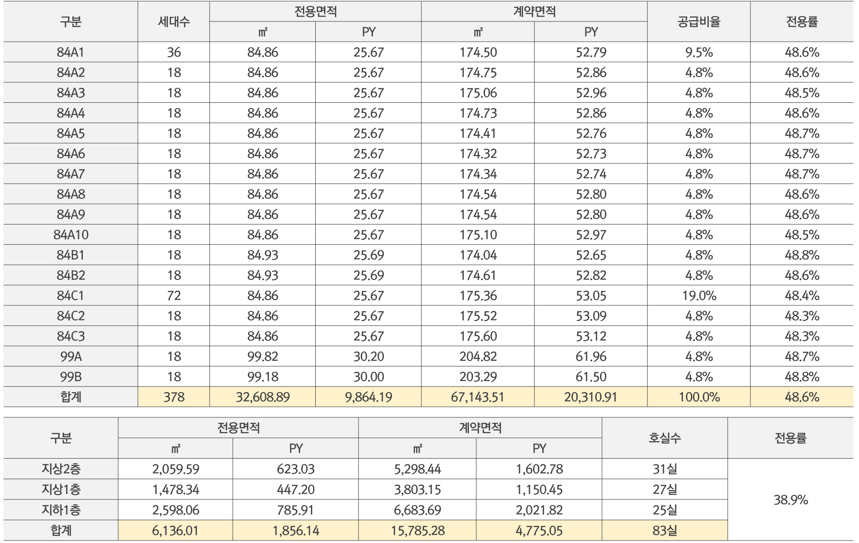 강동역 sk리더스뷰 사업계획